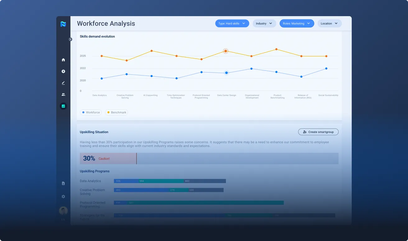 GAP Analysis Dashboard